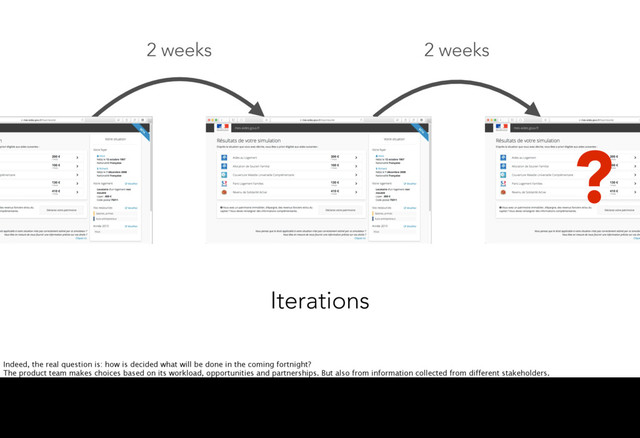 2 weeks 2 weeks
Iterations
?
Indeed, the real question is: how is decided what will be done in the coming fortnight?
The product team makes choices based on its workload, opportunities and partnerships. But also from information collected from different stakeholders.
