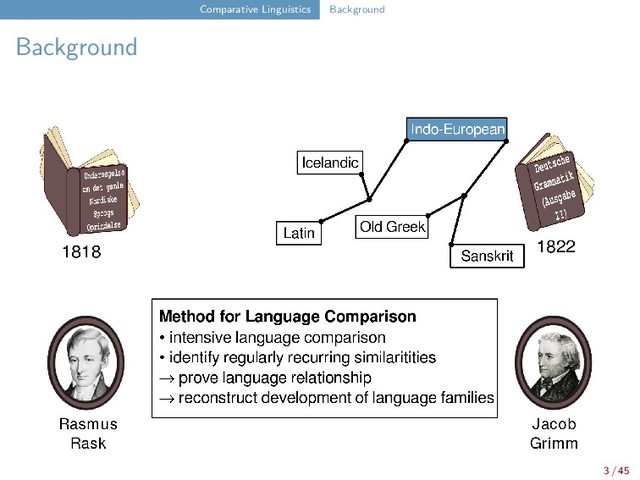 Comparative Linguistics Background
Background
3 / 45
