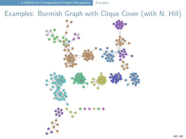 A Method for Correspondence Pattern Recognition Examples
Examples: Burmish Graph with Clique Cover (with N. Hill)
tʰ
tʰ
tʰ
pʰ
tʰ
tʰ
pʰ
pʰ
tʰ
tʰ
pʰ
ŋ
ŋ
ŋ
ŋ
ŋ
ŋ
ŋ
ŋ
tsʰ
tsʰ
tʃʰ
tsʰ
tsʰ
tʃʰ
tʃʰ
tsʰ
j v f j
v v
ŋ
-
ŋ
n◌̥
ŋ
ŋ
ŋ
ʃ
ʃ
s
ʃ
ʃ
ʃ
ʃ
ʃ
ʃ
s
tʃ
tʃ
tʃ
tʃ
tʃ
s
tʃ
tʃ
tʃ
tʃ
x
x
tʃ
x
x
x
t
t
t
t
t
t
ʃ ʃ
ʃ
ʃ
ʃ
ʃ
ts
ts
ts
ts
ts
ts
ts
ts
ts
ts
t
t
t
t
t t
t
t
m
m
m
pʰ
pʰ
p
p
p
m
m
s
s
s s
s
s
s
s
s
s
n
l
l
l
l
l
l
l
l
l
l
l
l
s
s
s
s
s
s
p
p
p
p
p
p
p
p
p
p
p
p
p
p
p
pʰ
p
m
m
m
m
m
m
m
l
l
l
l
l
l
l
l
-
-
j
j
j
j
j
-
j
k
ɣ
ɣ
ɣ
ɣ
ʐ
ɣ
w
j
-
v
v
j
j
j
k
k k k
k
k
k
k
k
kʰ
kʰ
kʰ
kʰ
kʰ
kʰ
kʰ
k
k
k
k
k
kʰ
kʰ
kʰ
kʰ
kʰ
kʰ
kʰ
kʰ
kʰ
kʰ
kʰ
x
x
x
x
n
n◌̥
n
n
n
n
n
ŋ
n
n n
n
n
n
n
n
n
n
n
n
k k
k
k
k k
m
m
m
m
m
m
m
m
-
n
n
ŋ
ŋ
n
n◌̥
n
nʲ
m
m
m
m
m
m
m
m
m
40 / 45
