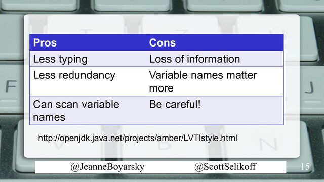 @JeanneBoyarsky @ScottSelikoff
Pros Cons
Less typing Loss of information
Less redundancy Variable names matter
more
Can scan variable
names
Be careful!
15
http://openjdk.java.net/projects/amber/LVTIstyle.html
