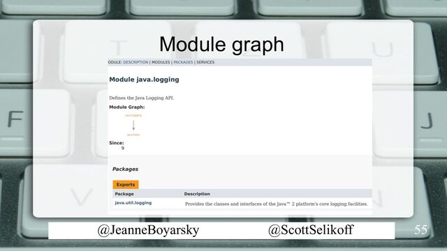 @JeanneBoyarsky @ScottSelikoff
Module graph
55

