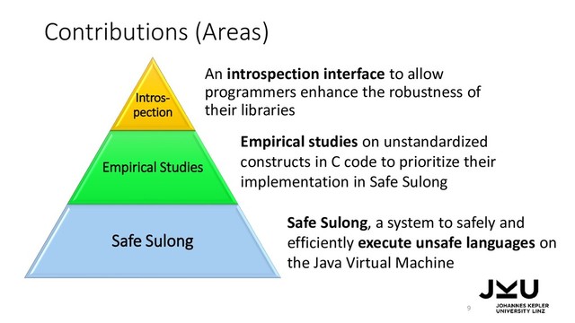 Contributions (Areas)
9
Intros-
pection
Empirical Studies
Safe Sulong
An introspection interface to allow
programmers enhance the robustness of
their libraries
Safe Sulong, a system to safely and
efficiently execute unsafe languages on
the Java Virtual Machine
Empirical studies on unstandardized
constructs in C code to prioritize their
implementation in Safe Sulong
