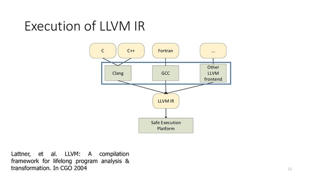 Execution of LLVM IR
11
Safe Execution
Platform
LLVM IR
Clang
C C++
GCC
Fortran
Other
LLVM
frontend
...
Lattner, et al. LLVM: A compilation
framework for lifelong program analysis &
transformation. In CGO 2004
