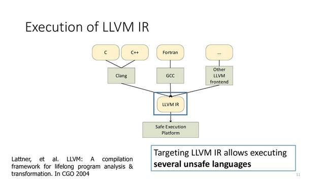 Execution of LLVM IR
11
Safe Execution
Platform
LLVM IR
Clang
C C++
GCC
Fortran
Other
LLVM
frontend
...
Lattner, et al. LLVM: A compilation
framework for lifelong program analysis &
transformation. In CGO 2004
Targeting LLVM IR allows executing
several unsafe languages
