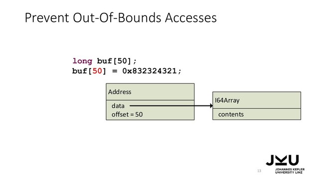 Prevent Out-Of-Bounds Accesses
13
long buf[50];
buf[50] = 0x832324321;
Address
offset = 50
data
I64Array
contents
