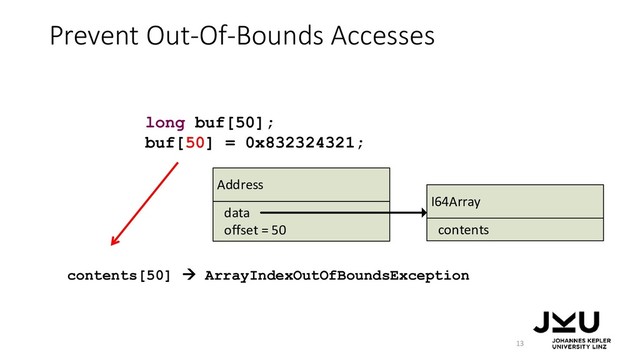 Prevent Out-Of-Bounds Accesses
contents[50]  ArrayIndexOutOfBoundsException
13
long buf[50];
buf[50] = 0x832324321;
Address
offset = 50
data
I64Array
contents
