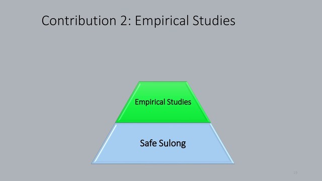 Contribution 2: Empirical Studies
19
Empirical Studies
Safe Sulong
