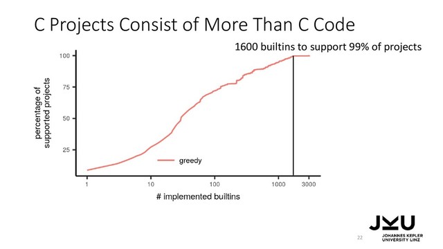 C Projects Consist of More Than C Code
22
1600 builtins to support 99% of projects
