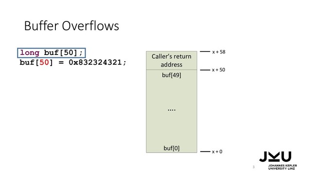 Buffer Overflows
3
long buf[50];
buf[50] = 0x832324321;
Caller s return
address
buf[49]
buf[0]
x + 50
x + 58
x + 0
