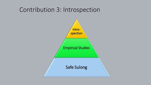 Contribution 3: Introspection
23
Intro-
spection
Empirical Studies
Safe Sulong
