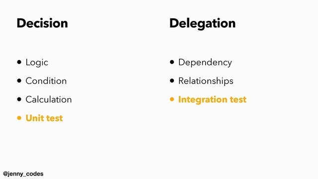 @jenny_codes
Decision
• Logic


• Condition


• Calculation


• Unit test
• Dependency


• Relationships


• Integration test
Delegation
