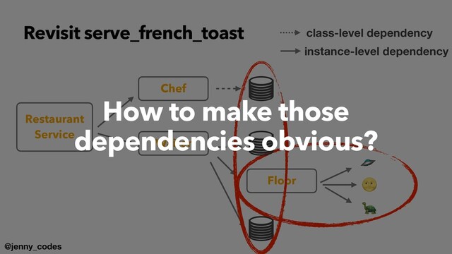 @jenny_codes
Revisit serve_french_toast
Chef
Waiter
Restaurant


Service
Floor
🛸
🌝
🐢
class-level dependency
instance-level dependency
How to make those
dependencies obvious?
