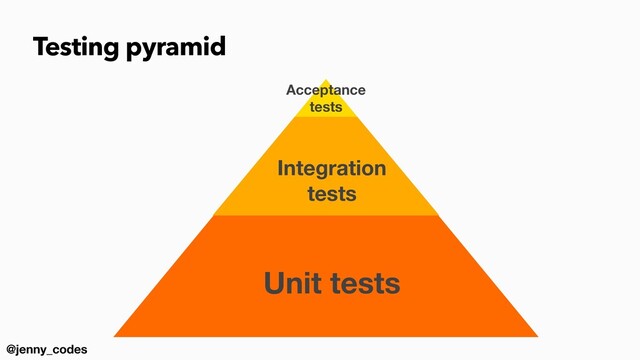 @jenny_codes
Testing pyramid
Unit tests
Integration
tests
Acceptance
tests
