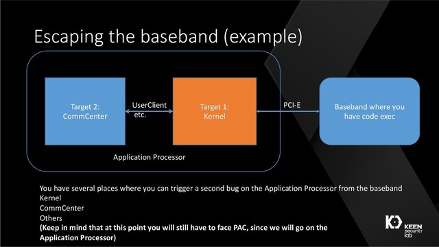 Escaping the baseband (example)
Target 2:
CommCenter
Target 1:
Kernel
Baseband where you
have code exec
PCI-E
UserClient
etc.
You have several places where you can trigger a second bug on the Application Processor from the baseband
Kernel
CommCenter
Others
(Keep in mind that at this point you will still have to face PAC, since we will go on the
Application Processor)
Application Processor
