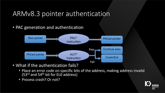 ARMv8.3 pointer authentication
• PAC generation and authentication
• What if the authentication fails?
• Place an error code on specific bits of the address, making address invalid
(53rd and 54th bit for EL0 address)
• Process crash? Or not?
Raw pointer PAC*
instruction
PACed pointer
PACed pointer AUT*
instruction Crash/Exit
Continue exec
Pass
Fail
