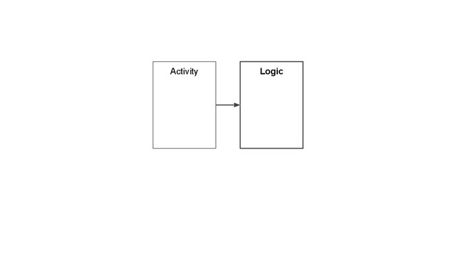 Activity Logic
