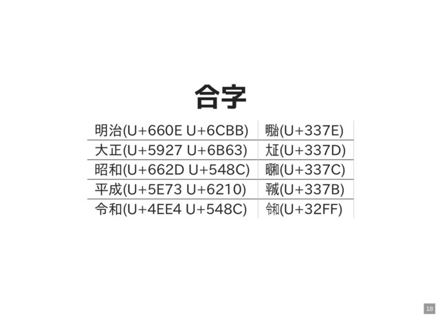 合字
合字
明治(U+660E U+6CBB) ㍾(U+337E)
⼤正(U+5927 U+6B63) ㍽(U+337D)
昭和(U+662D U+548C) ㍼(U+337C)
平成(U+5E73 U+6210) ㍻(U+337B)
令和(U+4EE4 U+548C) ㋿(U+32FF)
18
