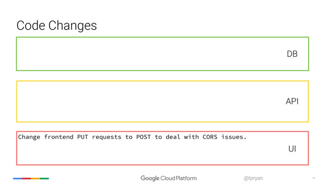 ‹#›
@tpryan
Code Changes
Change frontend PUT requests to POST to deal with CORS issues.
DB
UI
API
