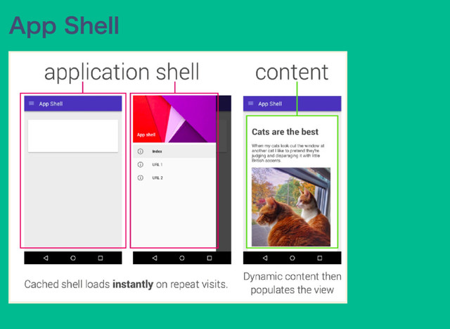 App Shell
