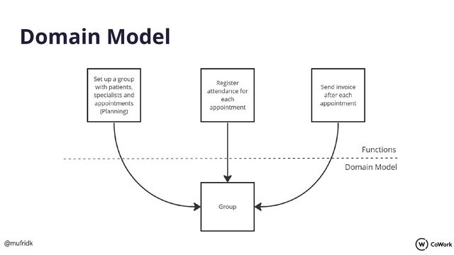 Domain Model
