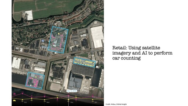 Retail: Using satellite
imagery and AI to perform
car counting
Credit: Airbus, Orbital Insight
