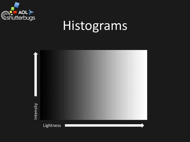 Histograms
Lightness
Intensity
