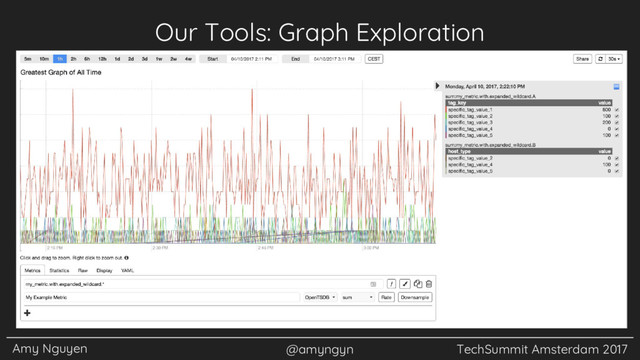 Amy Nguyen @amyngyn TechSummit Amsterdam 2017
Our Tools: Graph Exploration
