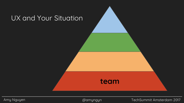 Amy Nguyen @amyngyn TechSummit Amsterdam 2017
UX and Your Situation
team
