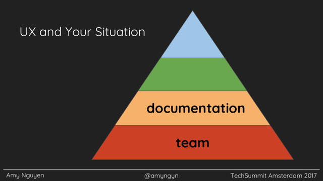 Amy Nguyen @amyngyn TechSummit Amsterdam 2017
UX and Your Situation
team
documentation
