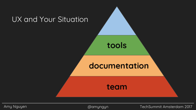 Amy Nguyen @amyngyn TechSummit Amsterdam 2017
UX and Your Situation
team
documentation
tools
