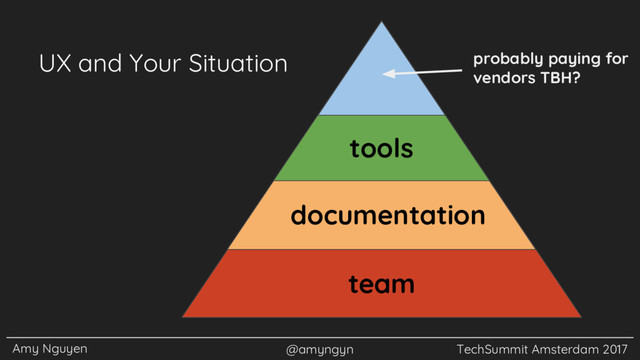Amy Nguyen @amyngyn TechSummit Amsterdam 2017
UX and Your Situation
team
documentation
tools
probably paying for
vendors TBH?
