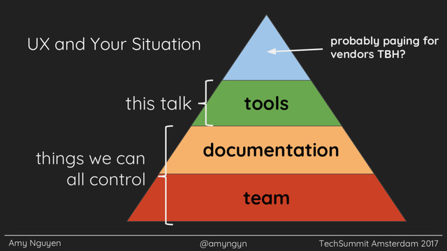 Amy Nguyen @amyngyn TechSummit Amsterdam 2017
UX and Your Situation
team
documentation
tools
probably paying for
vendors TBH?
this talk
things we can
all control
