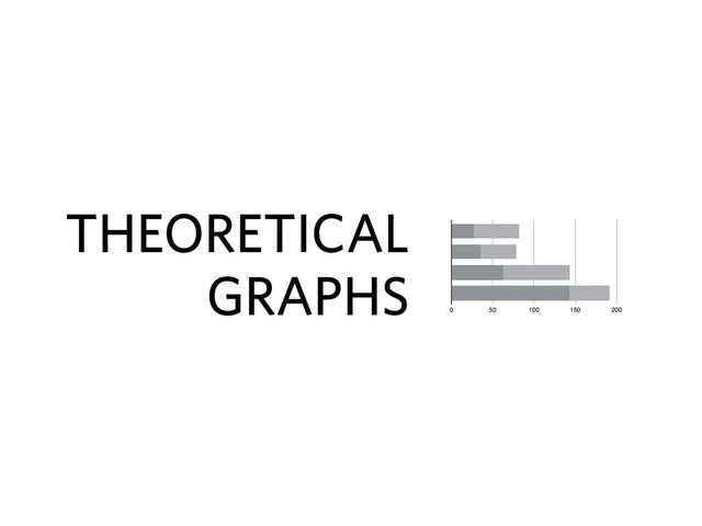 0 50 100 150 200
THEORETICAL
GRAPHS
