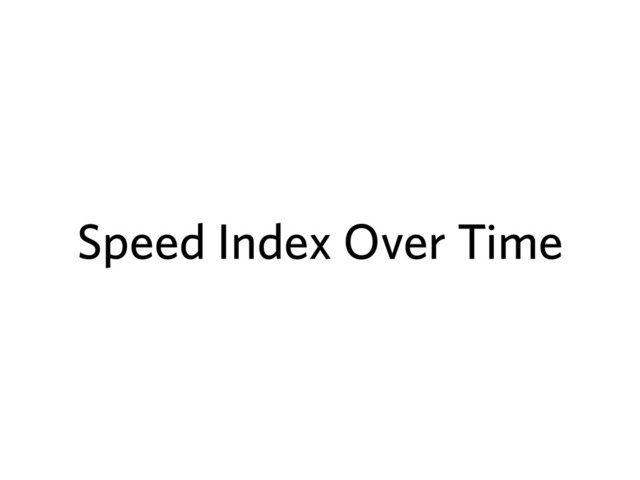 Speed Index Over Time
