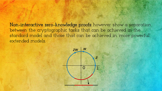 Non-interactive zero-knowledge proofs however show a separation
between the cryptographic tasks that can be achieved in the
standard model and those that can be achieved in 'more powerful'
extended models.
