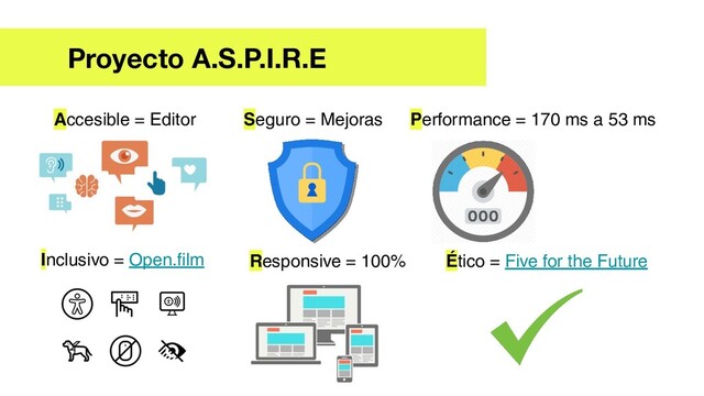 Proyecto A.S.P.I.R.E
Accesible = Editor Seguro = Mejoras Performance = 170 ms a 53 ms
Inclusivo = Open.ﬁlm Responsive = 100% Ético = Five for the Future
