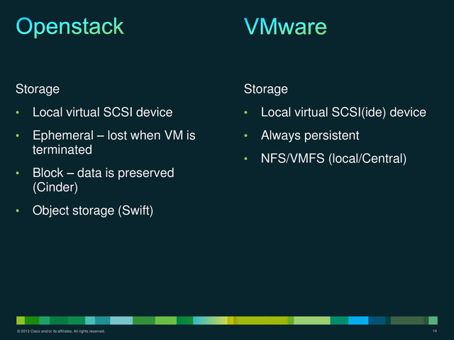© 2013 Cisco and/or its affiliates. All rights reserved. 14
Storage
• Local virtual SCSI device
• Ephemeral – lost when VM is
terminated
• Block – data is preserved
(Cinder)
• Object storage (Swift)
Storage
• Local virtual SCSI(ide) device
• Always persistent
• NFS/VMFS (local/Central)
