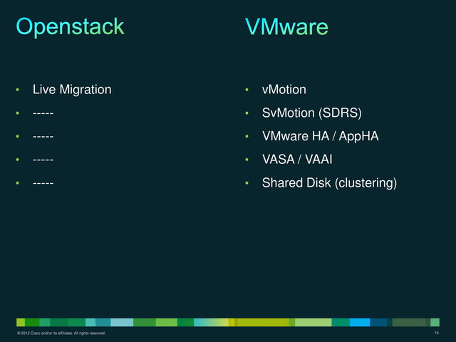 © 2013 Cisco and/or its affiliates. All rights reserved. 15
• Live Migration
• -----
• -----
• -----
• -----
• vMotion
• SvMotion (SDRS)
• VMware HA / AppHA
• VASA / VAAI
• Shared Disk (clustering)
