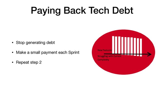 Paying Back Tech Debt
• Stop generating debt

• Make a small payment each Sprint

• Repeat step 2
