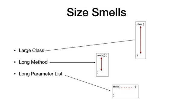 Size Smells
• Large Class

• Long Method

• Long Parameter List
