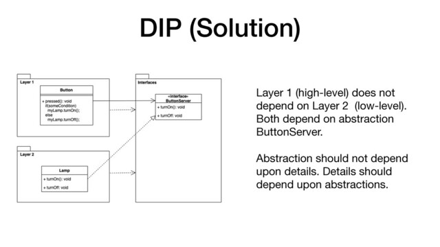 DIP (Solution)
Layer 1 (high-level) does not
depend on Layer 2 (low-level).
Both depend on abstraction
ButtonServer.

Abstraction should not depend
upon details. Details should
depend upon abstractions.
