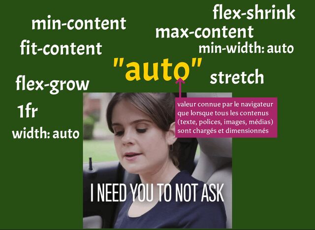 "auto"
min-content max-content
fit-content
1fr
flex-shrink
flex-grow stretch
min-width: auto
width: auto
valeur connue par le navigateur
que lorsque tous les contenus
(texte, polices, images, médias)
sont chargés et dimensionnés
