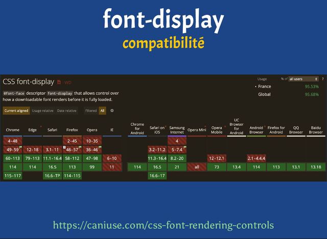 font-display
compatibilité
https://caniuse.com/css-font-rendering-controls
