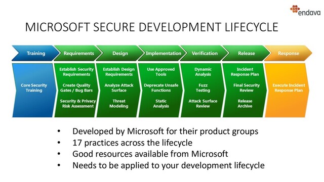 MICROSOFT SECURE DEVELOPMENT LIFECYCLE
• Developed by Microsoft for their product groups
• 17 practices across the lifecycle
• Good resources available from Microsoft
• Needs to be applied to your development lifecycle
