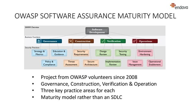 OWASP SOFTWARE ASSURANCE MATURITY MODEL
• Project from OWASP volunteers since 2008
• Governance, Construction, Verification & Operation
• Three key practice areas for each
• Maturity model rather than an SDLC
