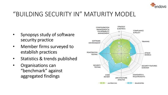“BUILDING SECURITY IN” MATURITY MODEL
• Synopsys study of software
security practice
• Member firms surveyed to
establish practices
• Statistics & trends published
• Organisations can
“benchmark” against
aggregated findings
