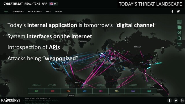TODAY’S THREAT LANDSCAPE
Today’s internal application is tomorrow’s “digital channel”
System interfaces on the Internet
Introspection of APIs
Attacks being ”weaponized”

