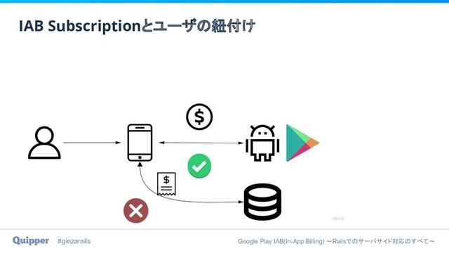 #ginzarails Google Play IAB(In-App Billing) 〜Railsでのサーバサイド対応のすべて〜
IAB Subscriptionとユーザの紐付け
