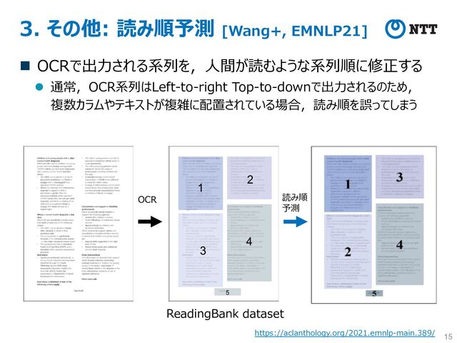3. その他: 読み順予測 [Wang+, EMNLP21]
n OCRで出⼒される系列を，⼈間が読むような系列順に修正する
l 通常，OCR系列はLeft-to-right Top-to-downで出⼒されるのため，
複数カラムやテキストが複雑に配置されている場合，読み順を誤ってしまう
15
1
2
3
4
5
OCR 読み順
予測
ReadingBank dataset
https://aclanthology.org/2021.emnlp-main.389/
