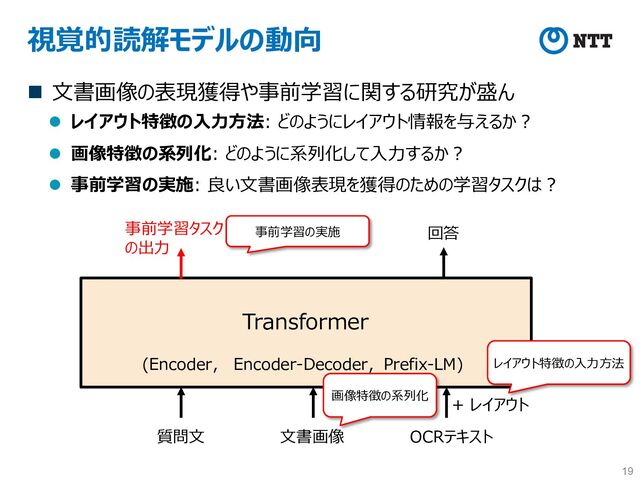 視覚的読解モデルの動向
n ⽂書画像の表現獲得や事前学習に関する研究が盛ん
l レイアウト特徴の⼊⼒⽅法: どのようにレイアウト情報を与えるか︖
l 画像特徴の系列化: どのように系列化して⼊⼒するか︖
l 事前学習の実施: 良い⽂書画像表現を獲得のための学習タスクは︖
19
(Encoder， Encoder-Decoder，Prefix-LM)
Transformer
回答
質問⽂ ⽂書画像 OCRテキスト
レイアウト特徴の⼊⼒⽅法
画像特徴の系列化
事前学習タスク
の出⼒
事前学習の実施
+ レイアウト
